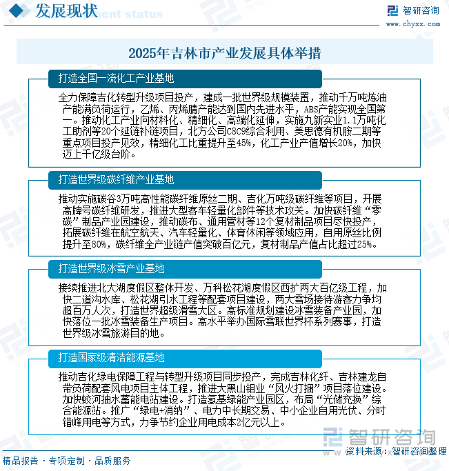 2025年吉林市產(chǎn)業(yè)發(fā)展具體舉措