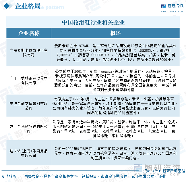 中國輪滑鞋行業(yè)相關(guān)企業(yè)