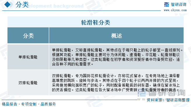輪滑鞋分類