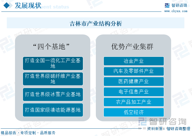 吉林市產(chǎn)業(yè)結(jié)構(gòu)分析