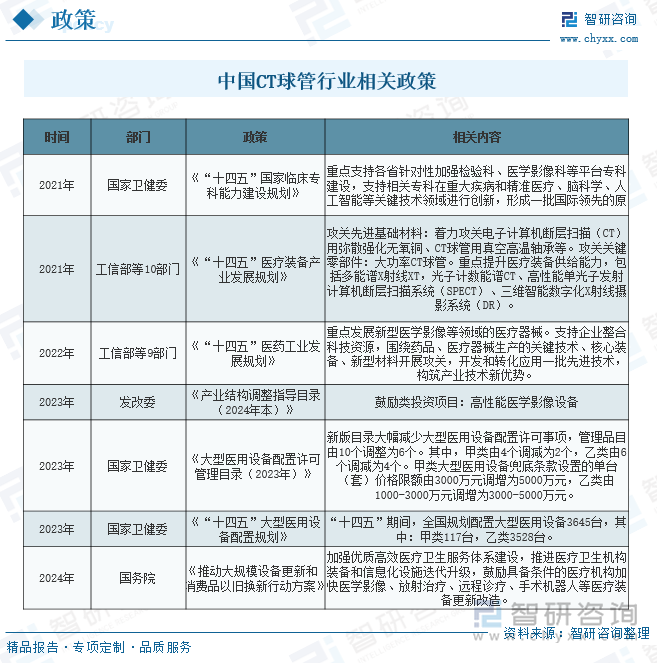 中國CT球管行業(yè)相關(guān)政策
