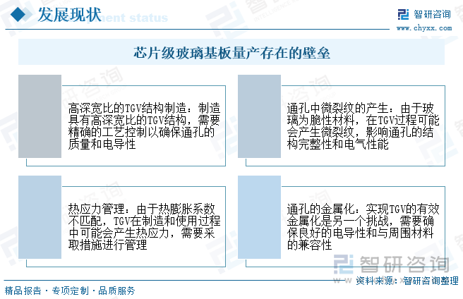 芯片級玻璃基板量產(chǎn)存在的壁壘