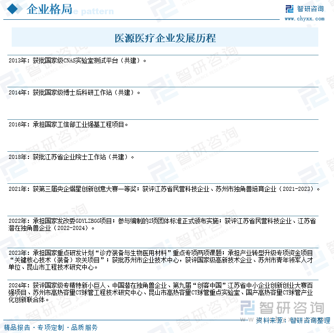 醫(yī)源醫(yī)療行業(yè)發(fā)展歷程