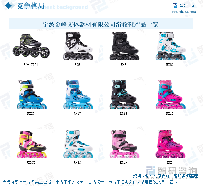 寧波金峰文體器材有限公司滑輪鞋產(chǎn)品一覽