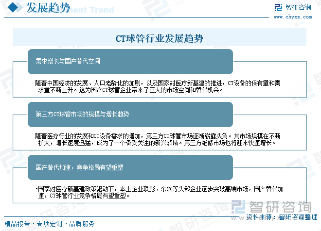 CT球管行業(yè)發(fā)展趨勢