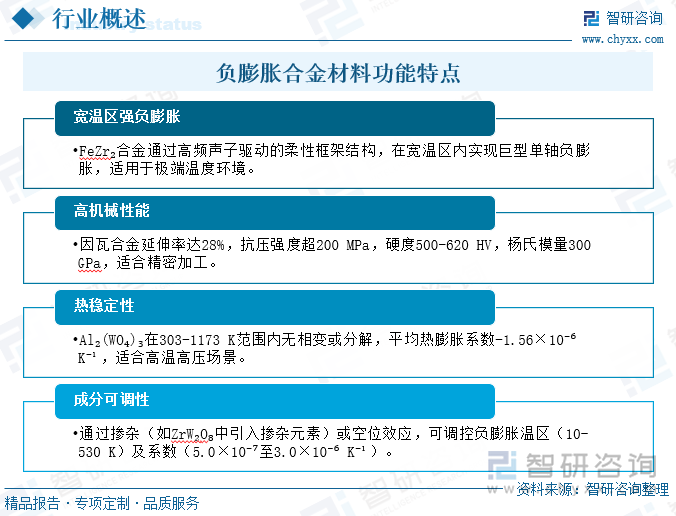 負膨脹合金材料功能特點