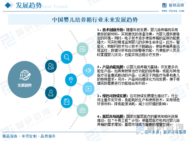 中國嬰兒培養(yǎng)箱行業(yè)未來發(fā)展趨勢(shì)