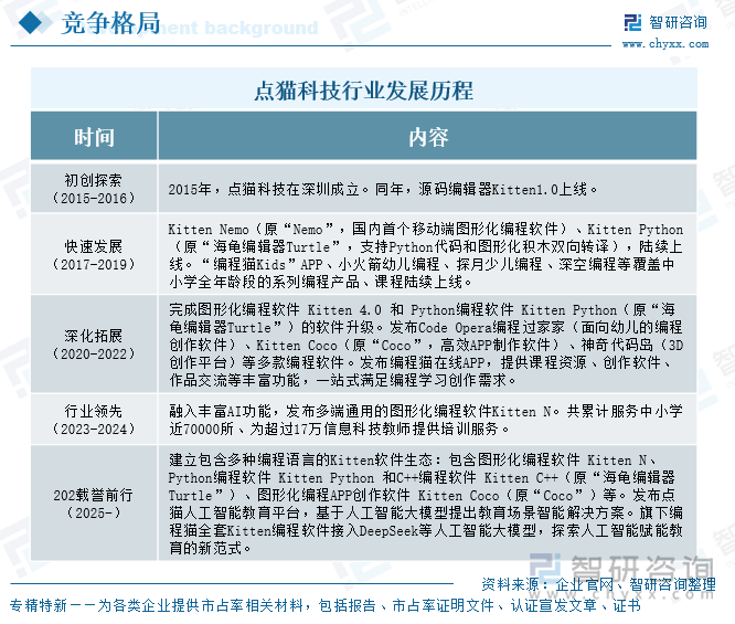 點貓科技行業(yè)發(fā)展歷程