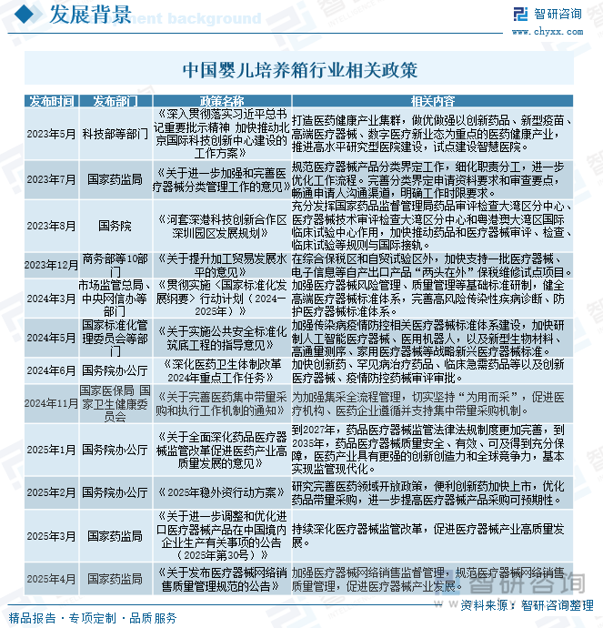 中國嬰兒培養(yǎng)箱行業(yè)相關(guān)政策