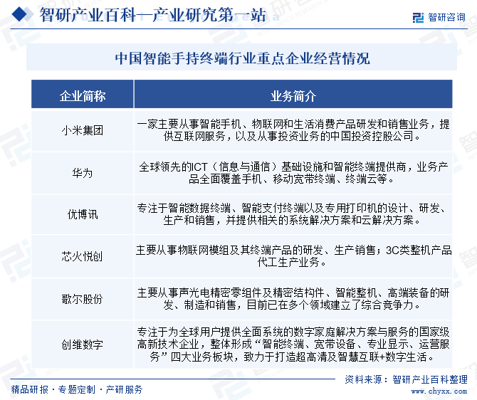 中國(guó)智能手持終端行業(yè)重點(diǎn)企業(yè)經(jīng)營(yíng)情況