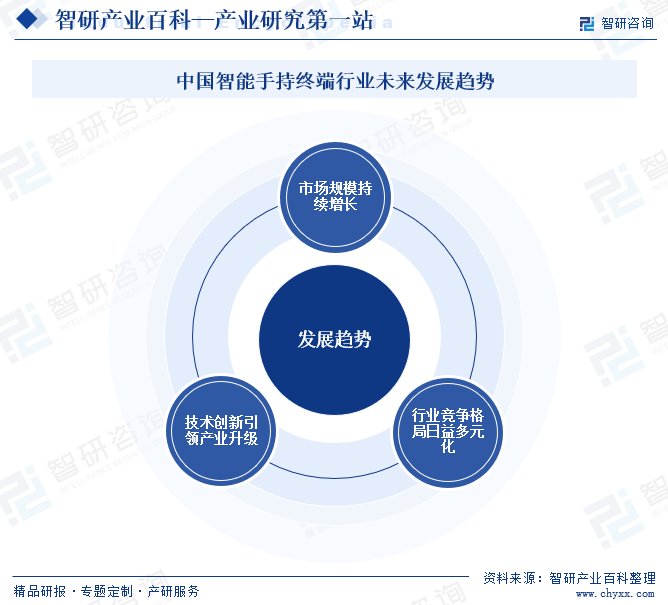 中國(guó)智能手持終端行業(yè)未來發(fā)展趨勢(shì)