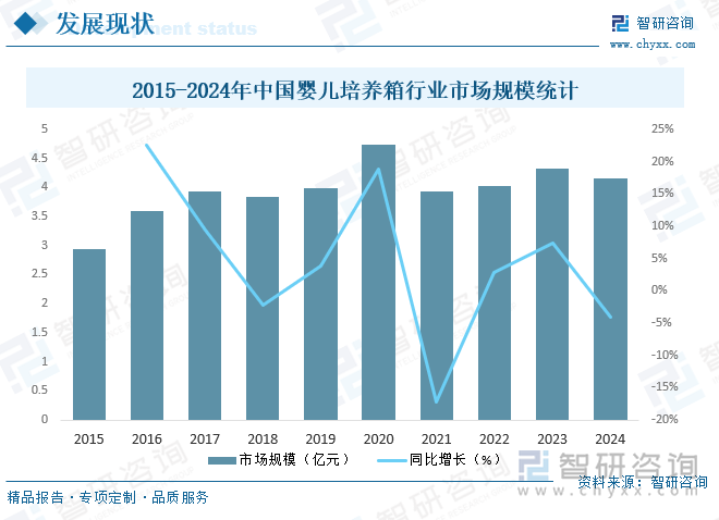 2015-2024年中國嬰兒培養(yǎng)箱行業(yè)市場(chǎng)規(guī)模統(tǒng)計(jì)