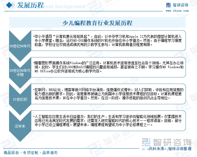 少兒編程教育行業(yè)發(fā)展歷程