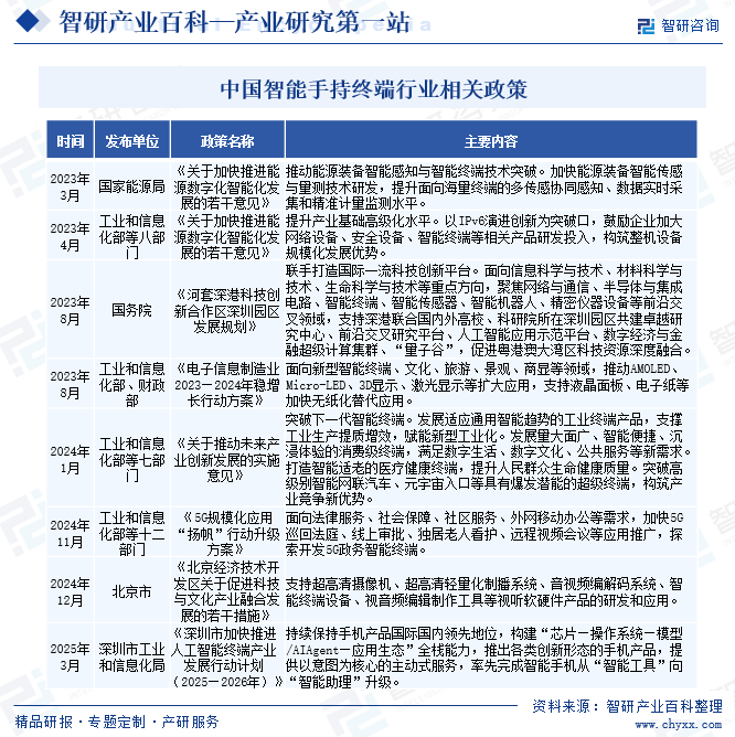 中國(guó)智能手持終端行業(yè)相關(guān)政策