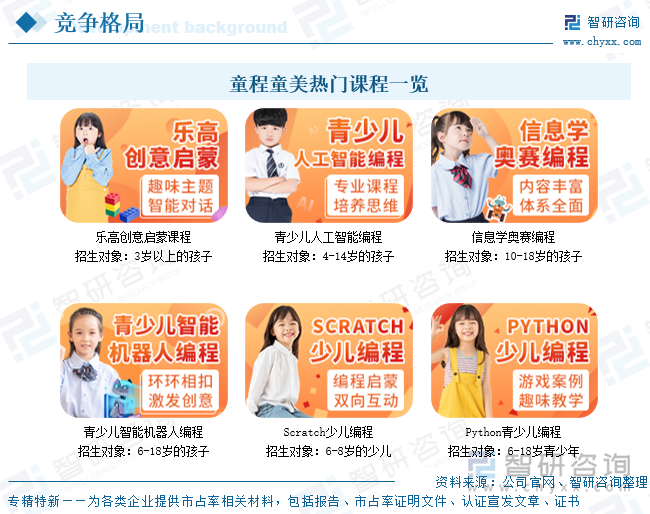 童程童美熱門課程一覽