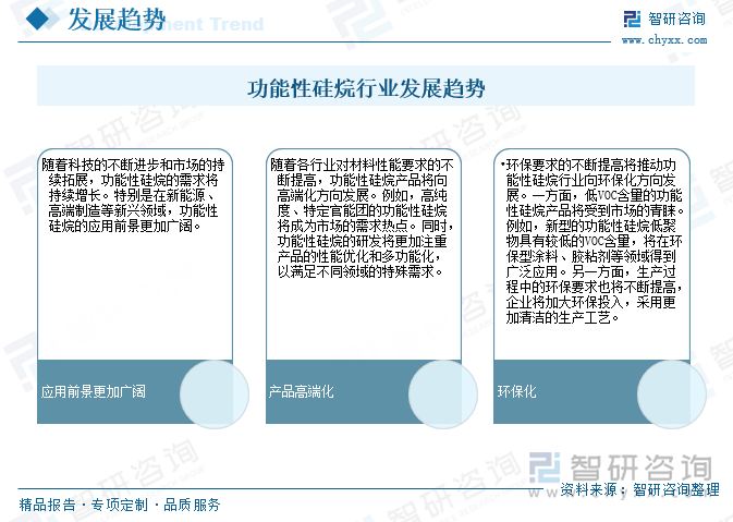 功能性硅烷行業(yè)發(fā)展趨勢