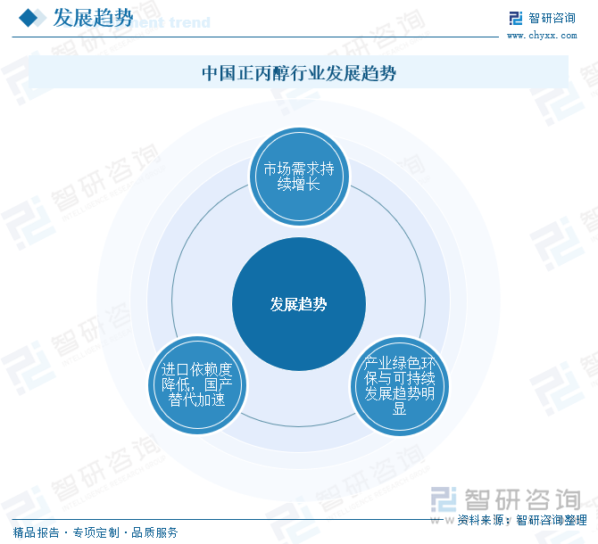 中國正丙醇行業(yè)發(fā)展趨勢
