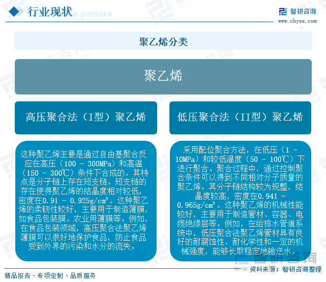 聚乙烯分類