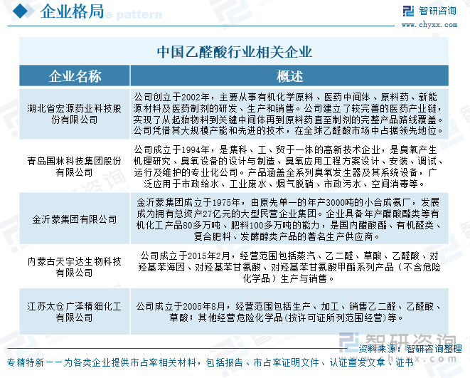 中國乙醛酸行業(yè)相關企業(yè)