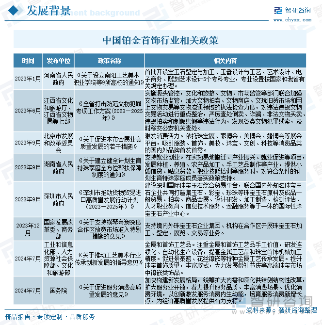 中國鉑金首飾行業相關政策