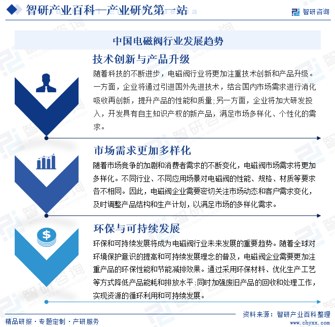 中國(guó)電磁閥行業(yè)發(fā)展趨勢(shì)