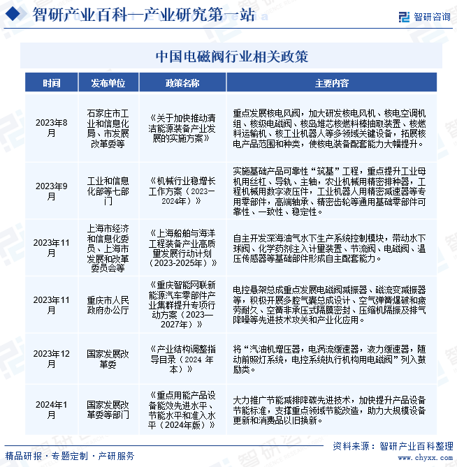 中國(guó)甜味劑行業(yè)相關(guān)政策