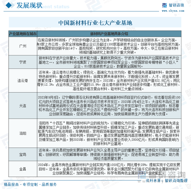 中國(guó)新材料行業(yè)七大產(chǎn)業(yè)基地