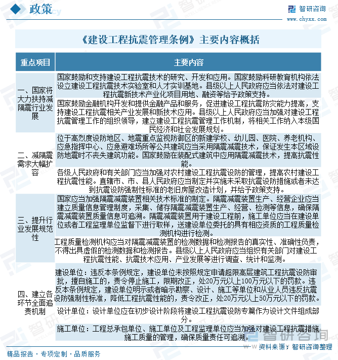 《建設(shè)工程抗震管理?xiàng)l例》主要內(nèi)容概括