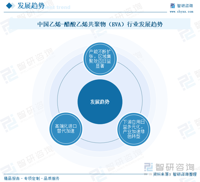 中國(guó)乙烯-醋酸乙烯共聚物（EVA）行業(yè)發(fā)展趨勢(shì)