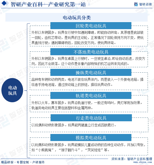 電動(dòng)玩具分類