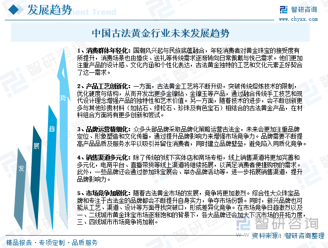中國古法黃金行業(yè)未來發(fā)展趨勢
