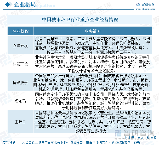 中國(guó)城市環(huán)衛(wèi)行業(yè)重點(diǎn)企業(yè)經(jīng)營(yíng)情況