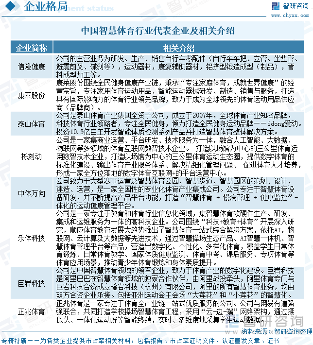 中國(guó)智慧體育行業(yè)代表企業(yè)及相關(guān)介紹