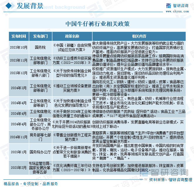中國牛仔褲行業(yè)相關(guān)政策