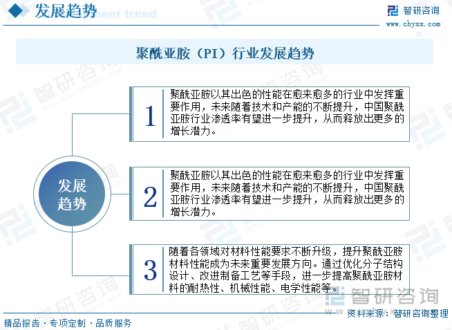 聚酰亞胺（PI）行業(yè)發(fā)展趨勢(shì)