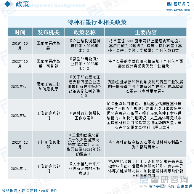 特種石墨行業(yè)相關(guān)政策