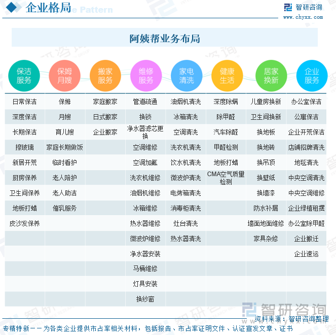 阿姨幫業(yè)務布局