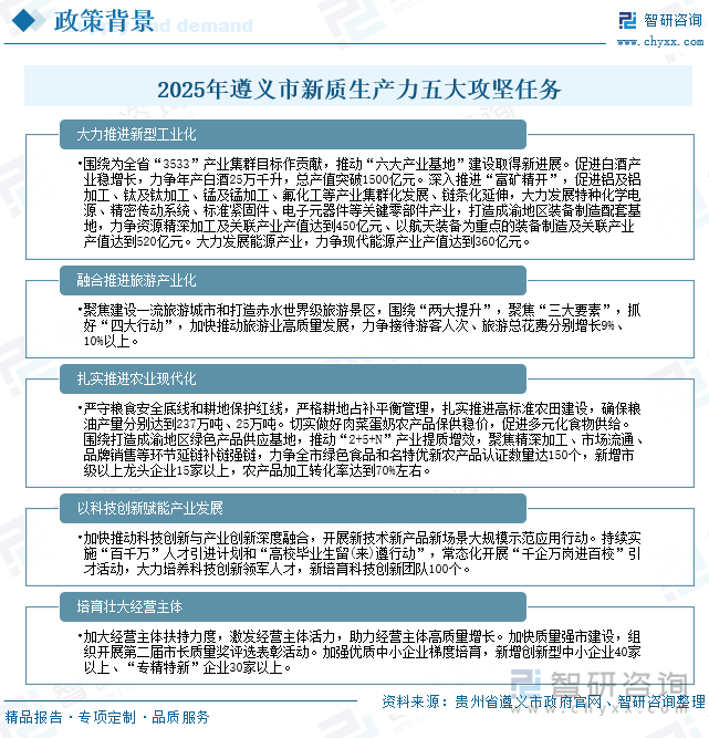 2025年遵義市新質(zhì)生產(chǎn)力五大攻堅任務(wù)