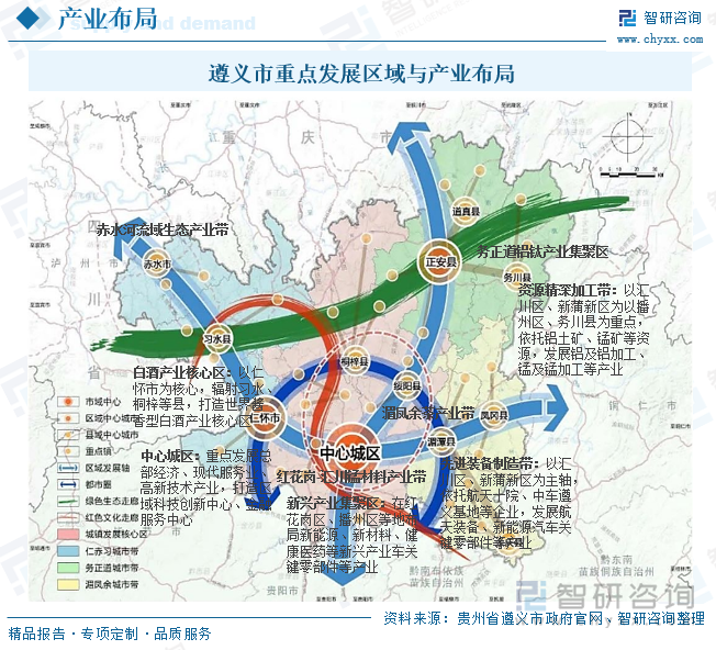 遵義市重點發(fā)展區(qū)域與產(chǎn)業(yè)布局
