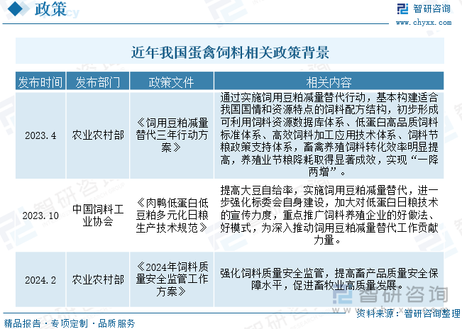 近年我國蛋禽飼料相關政策背景