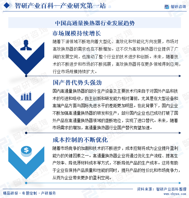中國高通量換熱器行業(yè)發(fā)展趨勢(shì)