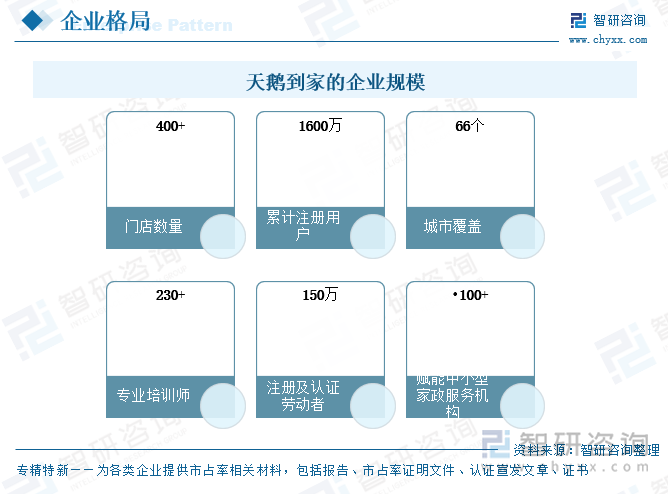 天鵝到家的企業(yè)規(guī)模