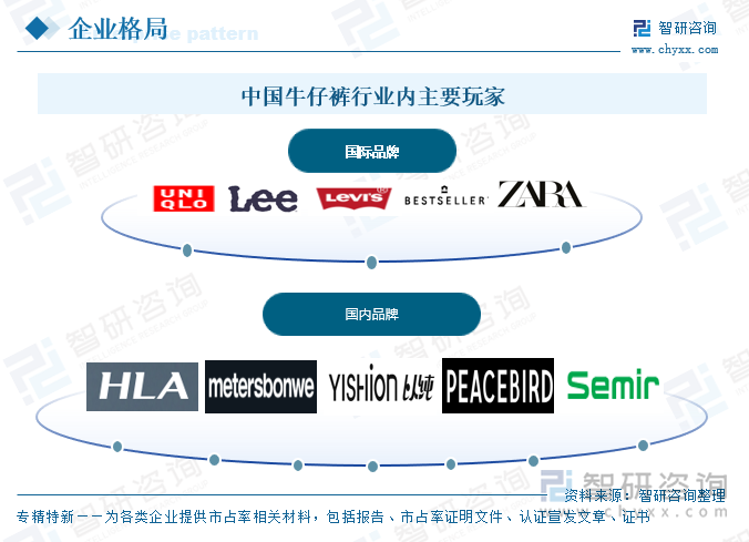 中國牛仔褲行業(yè)內(nèi)主要玩家