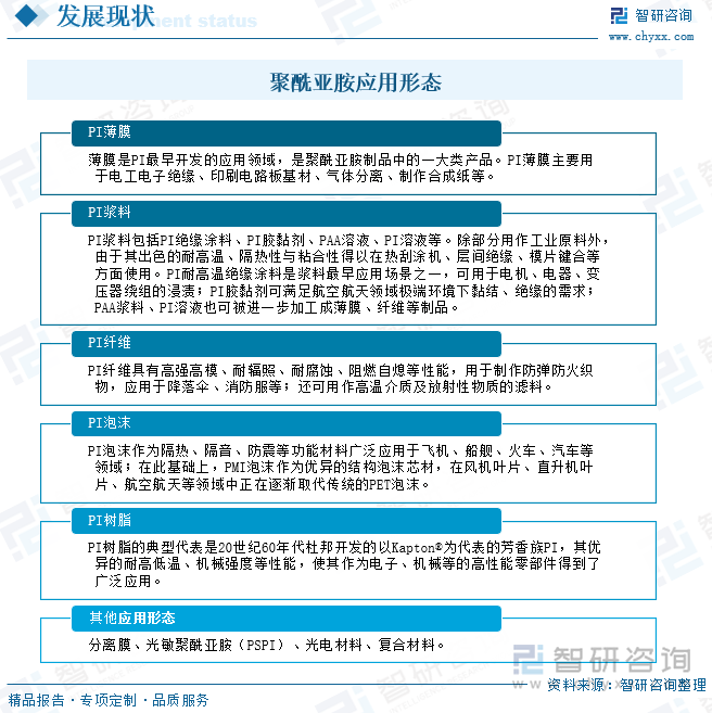 聚酰亞胺應(yīng)用形態(tài)
