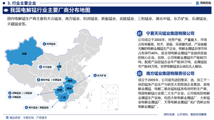 目前，我國電解錳行業集中度相對較低，市場格局較為分散。隨著我國持續加大對錳行業企業的環保、能耗整頓，落后產能逐步出清。錳行業的市場競爭格局持續向好，有利于掌握優質礦石資源，具備垂直一體化產業鏈整合能力的規模型企業的發展，未來我國電解錳行業產能有望進一步向頭部企業集中。目前，我國電解錳行業主要參與企業包括天元錳業、南方錳業、科邦錳業、新振錳業、武陵錳業、三和錳業、湖北中錳、東方礦業、樂通錳業、天磁錳業等，其中天元錳業電解錳產能及產量均遠超其它企業，處于行業絕對龍頭的地位。