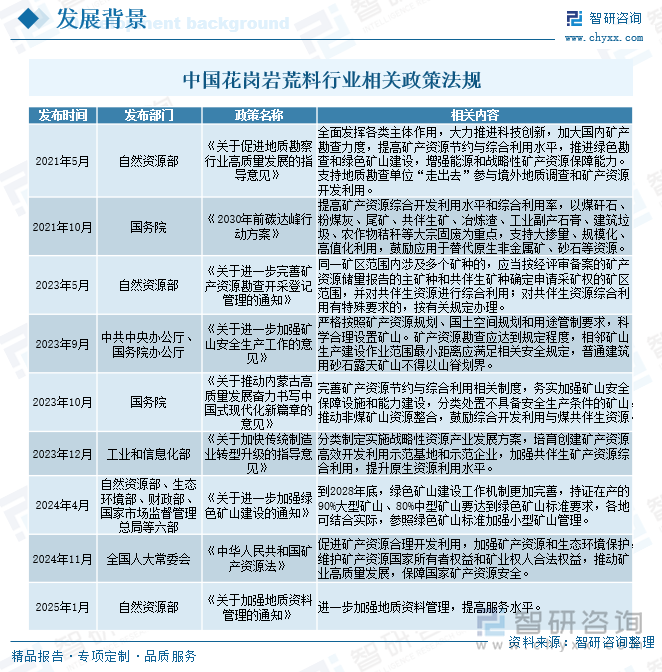 中國花崗巖荒料行業(yè)相關(guān)政策法規(guī)