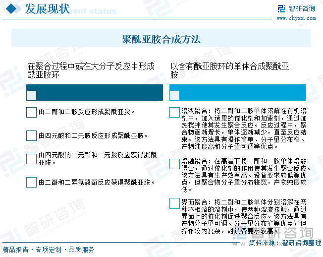 聚酰亞胺合成方法