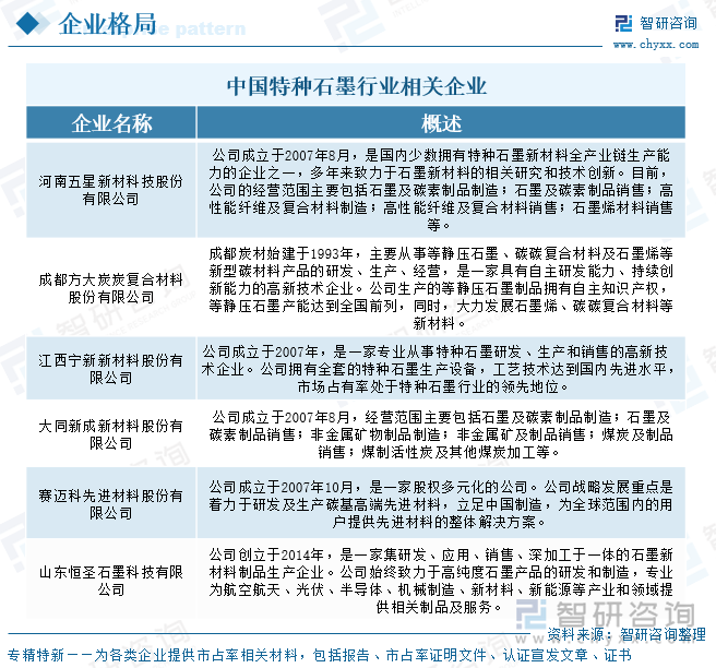 中國特種石墨行業(yè)相關(guān)企業(yè)