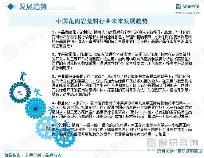 中國花崗巖荒料行業(yè)未來發(fā)展趨勢