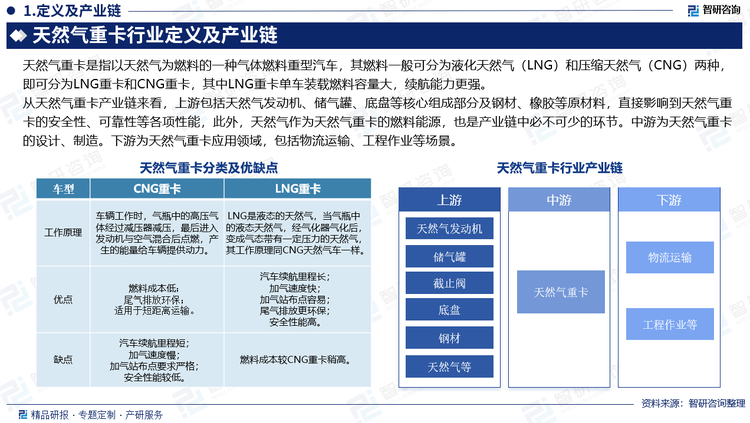 從天然氣重卡產業鏈來看，上游包括天然氣發動機、儲氣罐、底盤等核心組成部分及鋼材、橡膠等原材料，直接影響到天然氣重卡的安全性、可靠性等各項性能，此外，天然氣作為天然氣重卡的燃料能源，也是產業鏈中必不可少的環節。中游為天然氣重卡的設計、制造。下游為天然氣重卡應用領域，包括物流運輸、工程作業等場景。